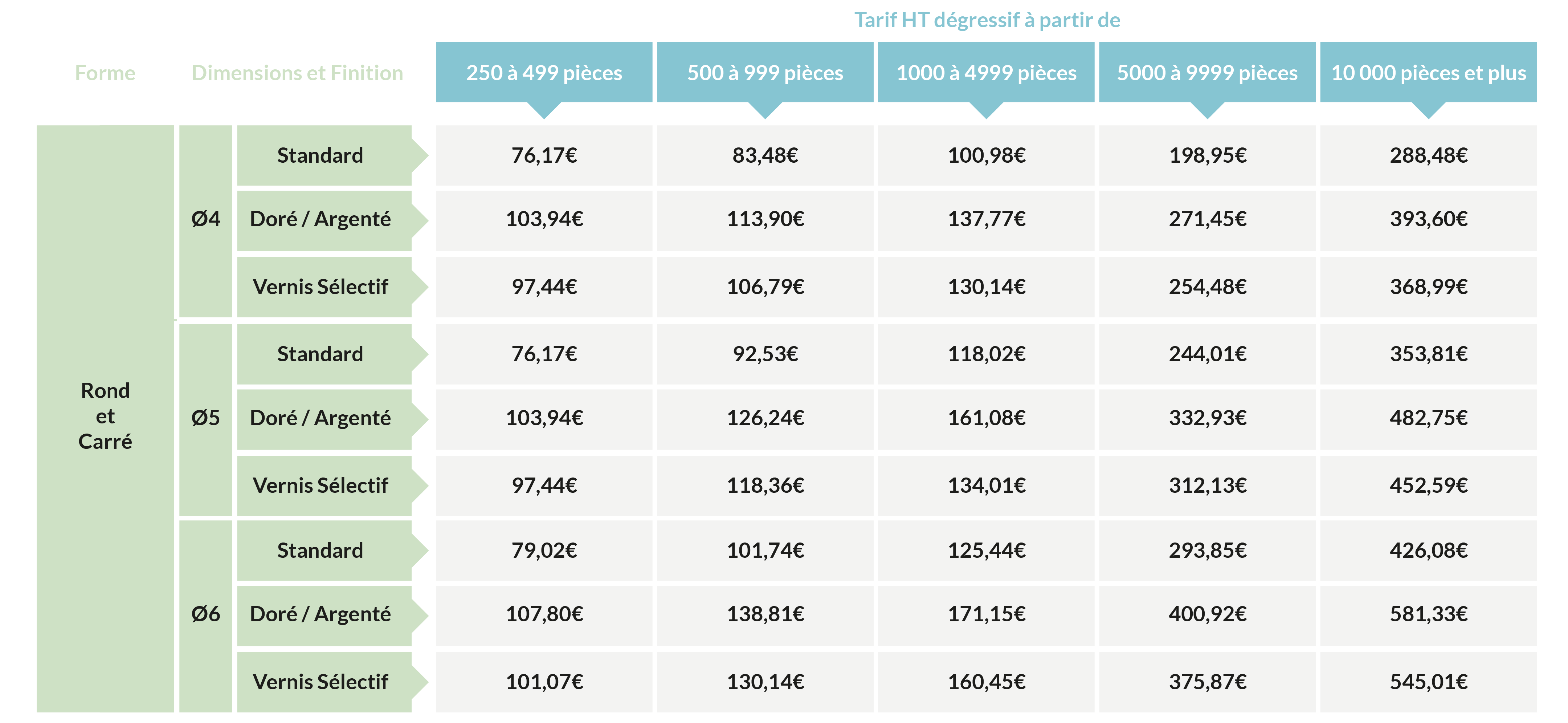 Grille tarif HT rond et carré